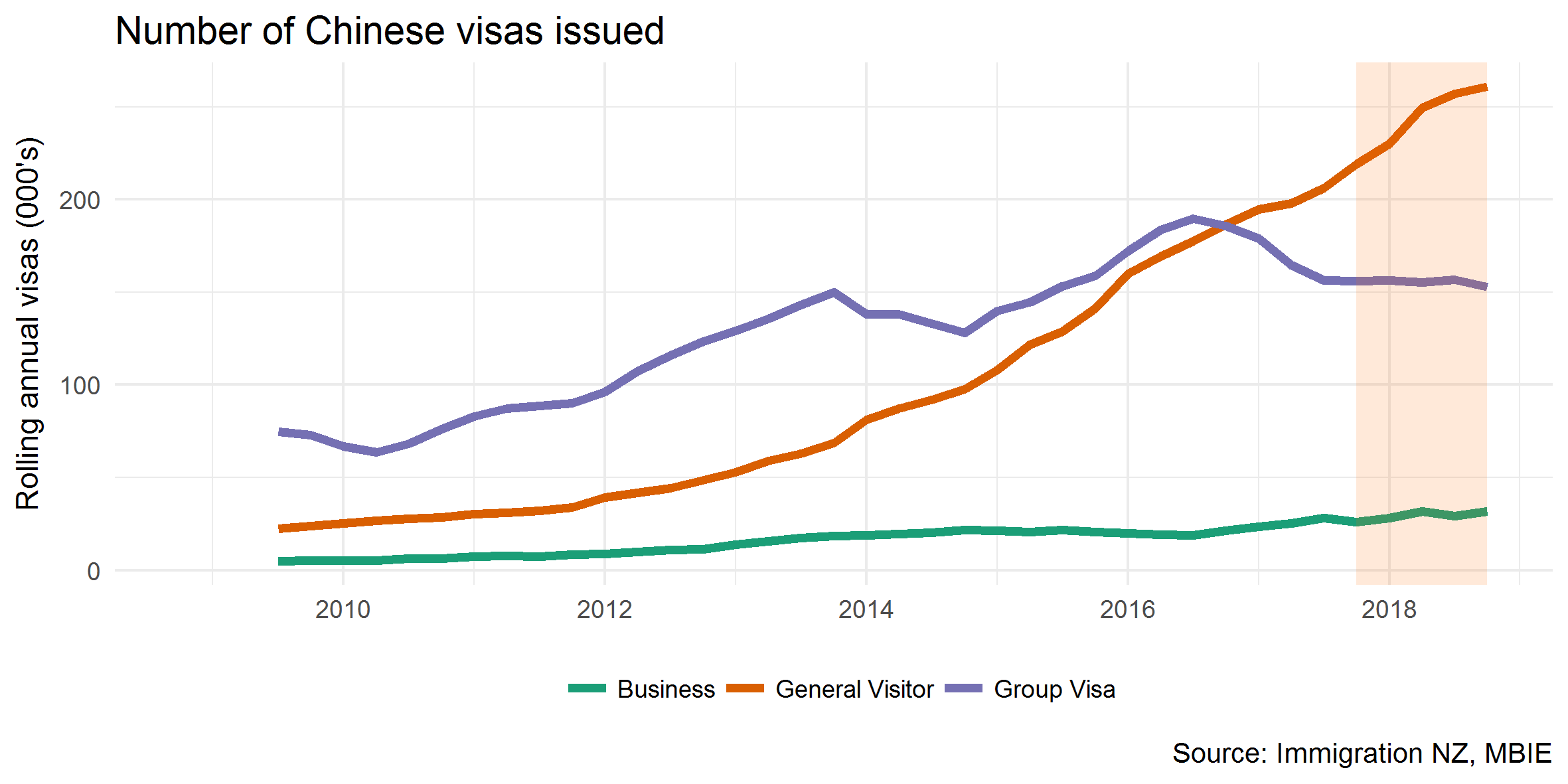 Number of Chinese visas issued